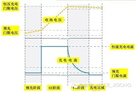 MCU及ARM之锂电池应用