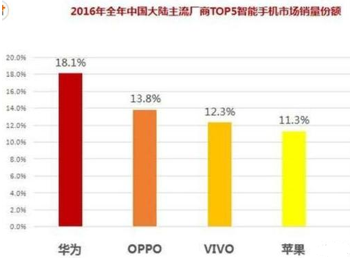 智能穿戴配件商应该关注哪些技术？
